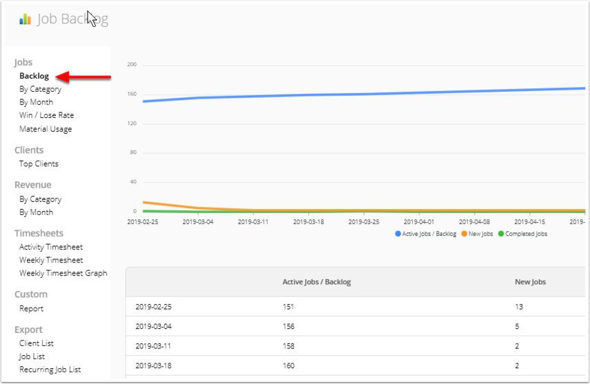 Job Backlog report chart