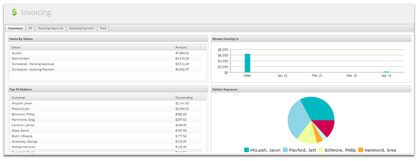 This is the Invoicing Summary page