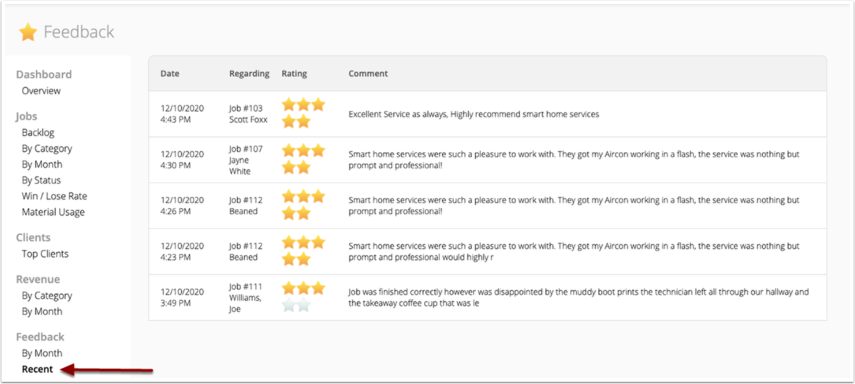 Recent Feedback report