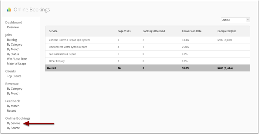 Online Bookings By Service report
