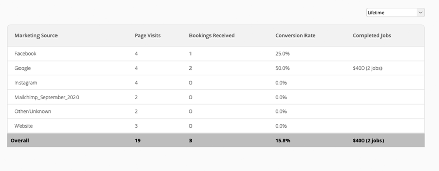 Online Bookings By Source report