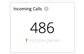 business dashboard