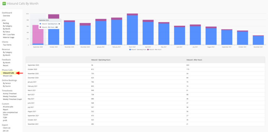 inbound calls by month report