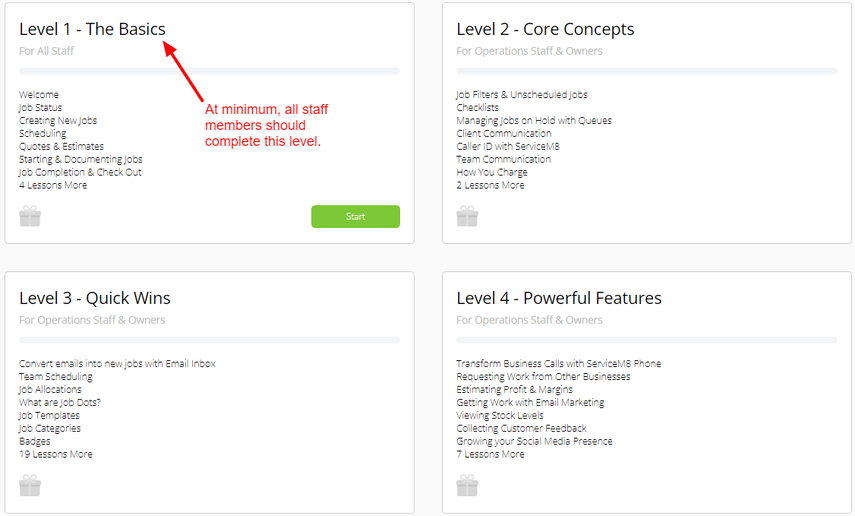 Learning Roadmap Level Overview