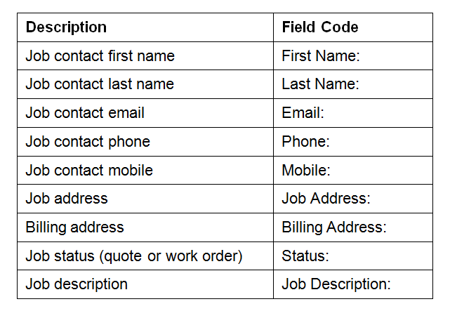 These are the available Field Codes: