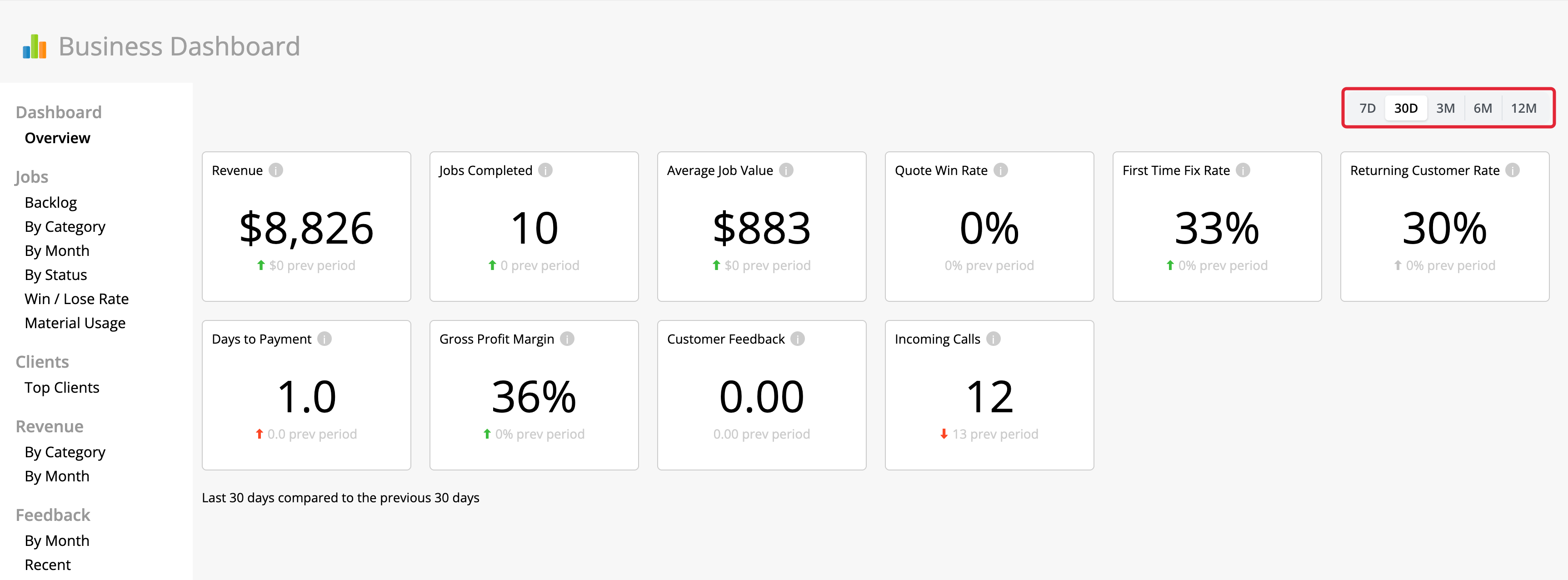 Business Dashboard with 30D selected and the five date-range buttons outlined in red.